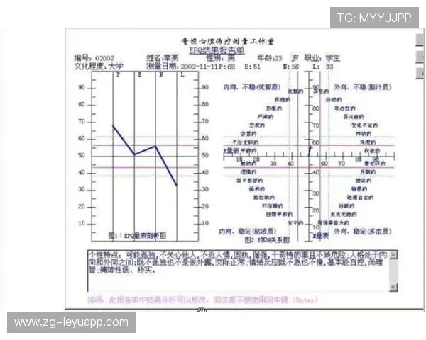 体育“心理测评：选秀前的性格测试问卷